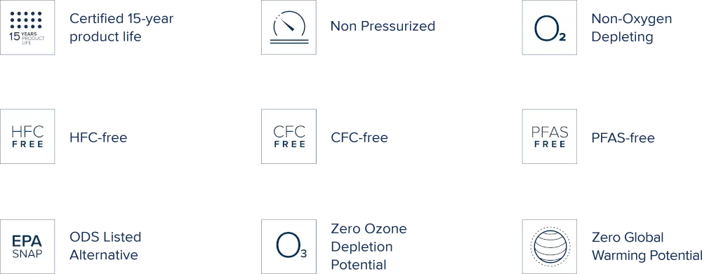 Certifikovaná životnost produktu 15 let, Neztlakovaný, Nezkracuje obsah kyslíku, Bez HFC, Bez CFC, Bez PFAS, Alternativa registrovaná jako ODS, Nulový potenciál poškození ozonové vrstvy, Nulový potenciál globálního oteplování.